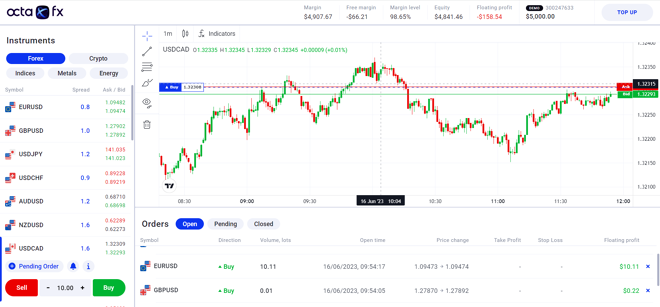 OctaTrader Platform