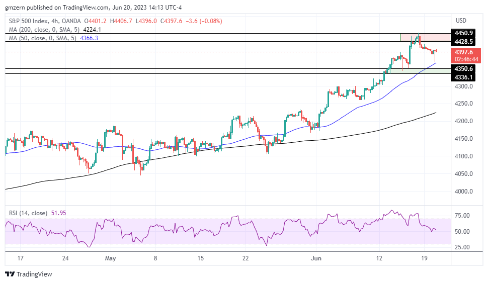 SP500