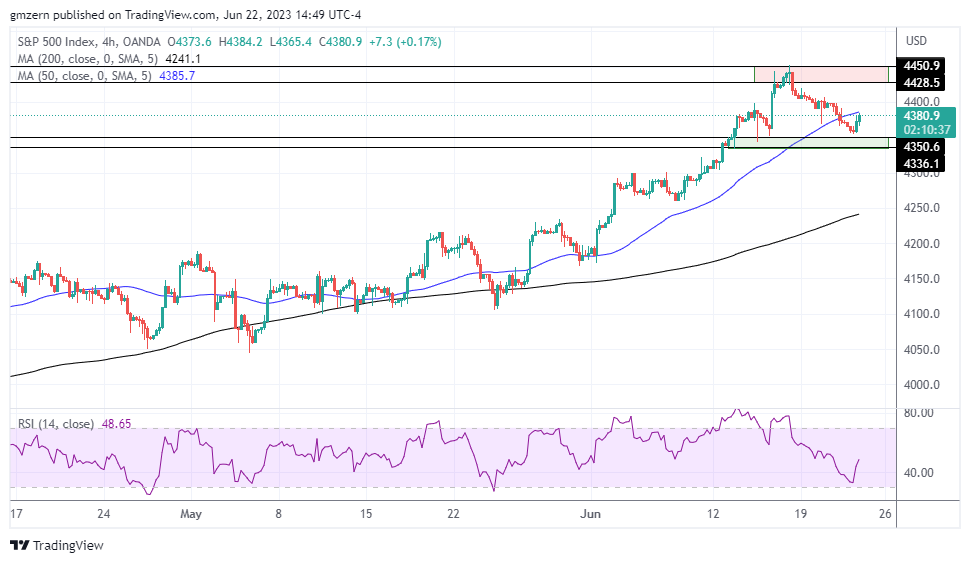 SP500