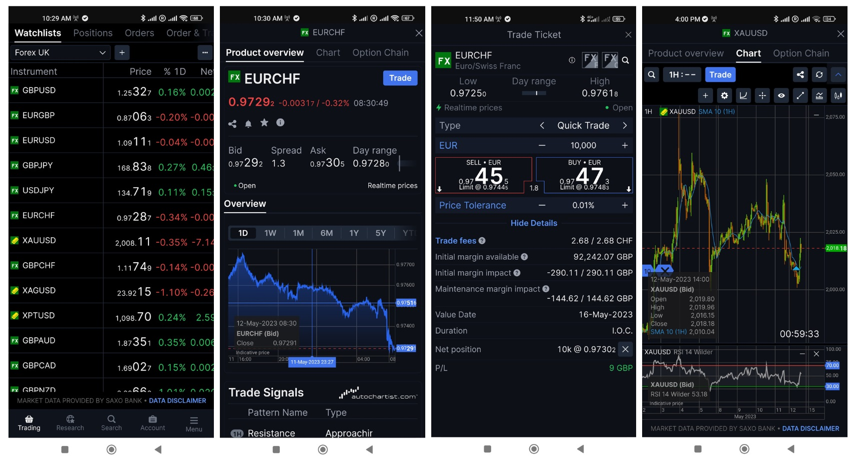SaxoTraderGO Mobile App: Watchlist, Product Overview, Trade Ticket and Chart Panels