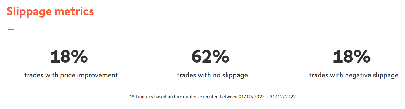 Swissquote’s slippage metrics
