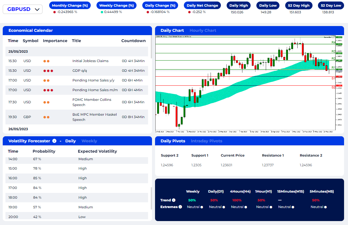An FXGT technical analysis