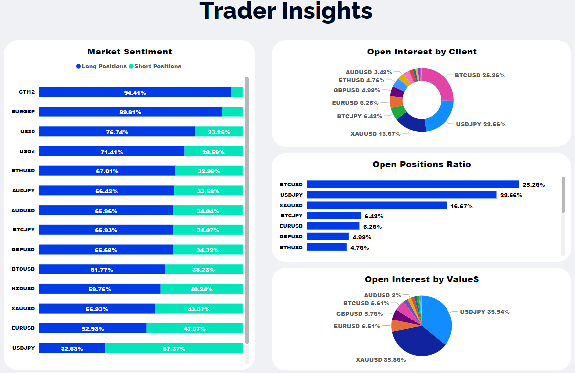FXGT.com’s proprietary Trader Insights