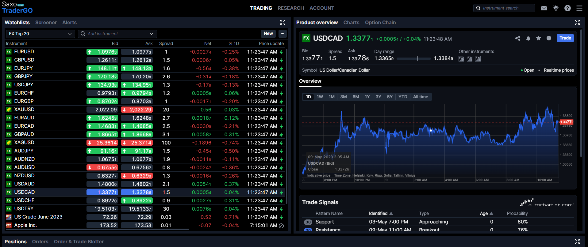 SaxoTraderGo platform