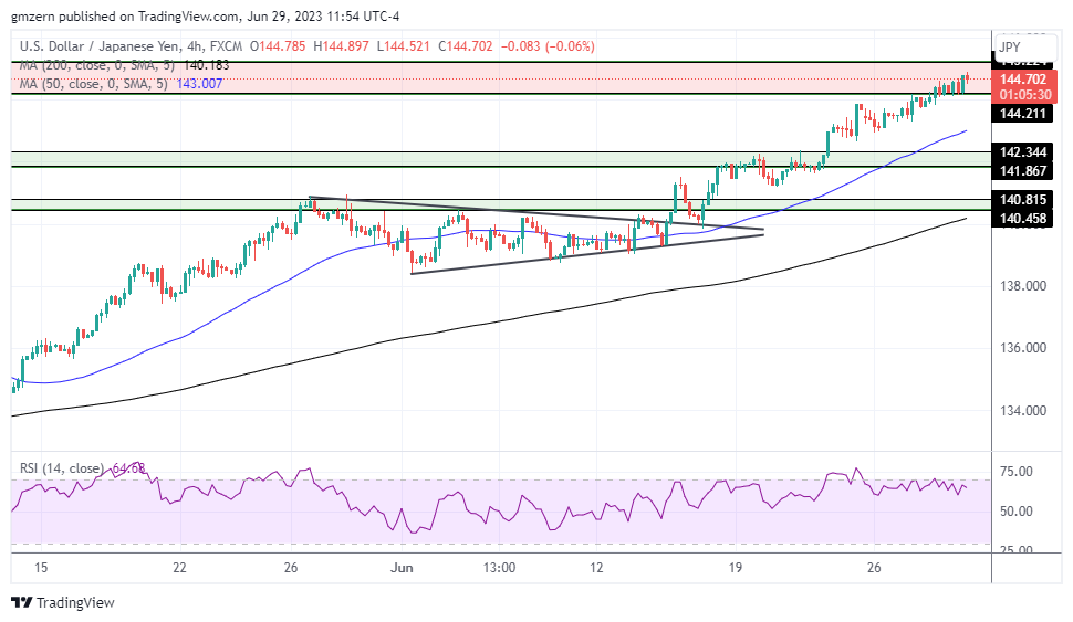 USD/JPY
