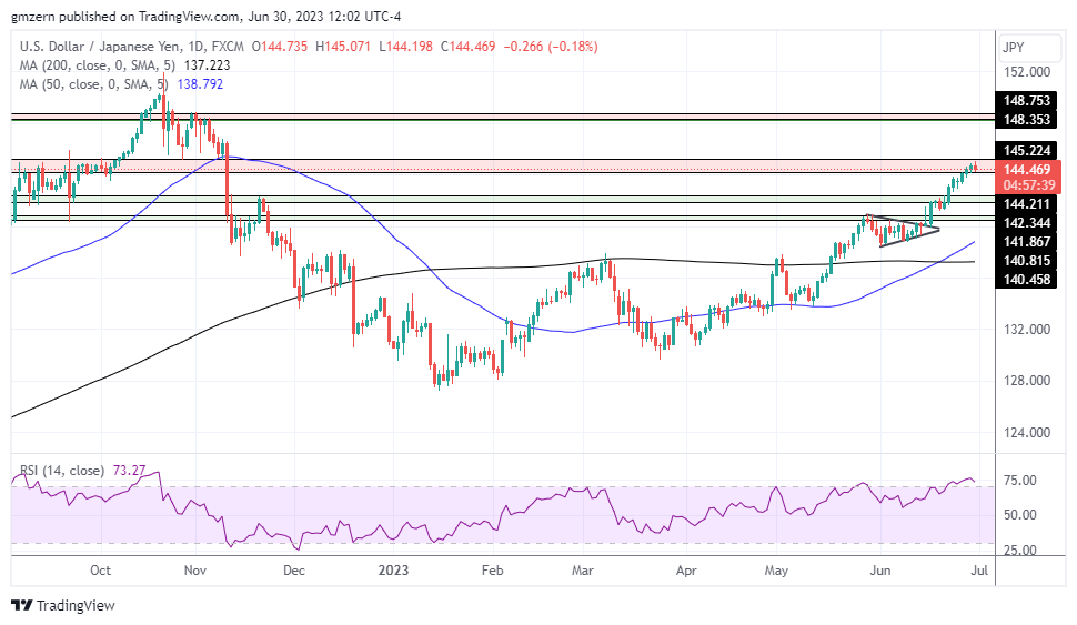 USD/JPY