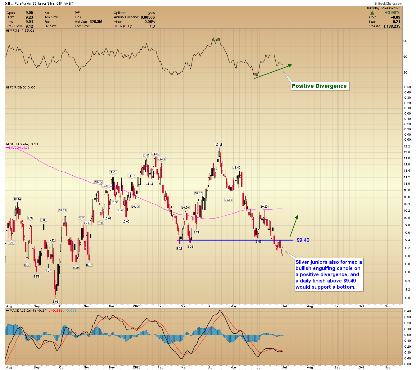 Gold Forecast - Bullish Price Chart Supports $3000 Target In 2024