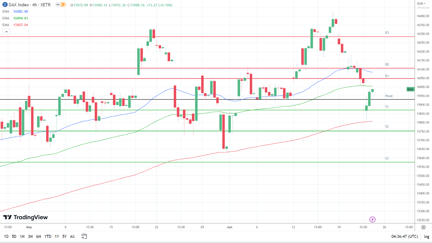 EMAs are turning bearish.