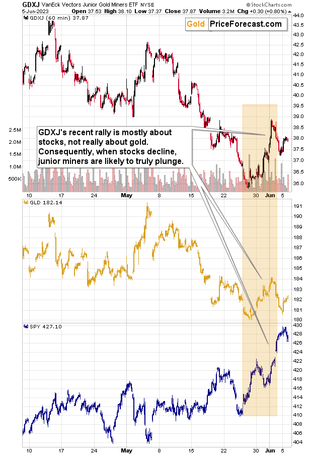 Roadmap for Mining Stocks – Courtesy of the Stock Market - Image 4