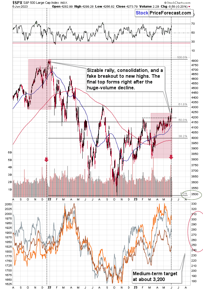 Roadmap for Mining Stocks – Courtesy of the Stock Market - Image 1