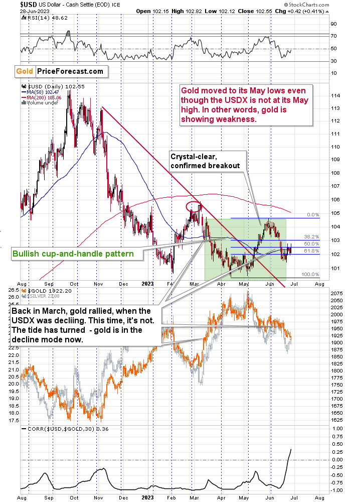 The Bullish Reversal in Gold is Coming - Image 2