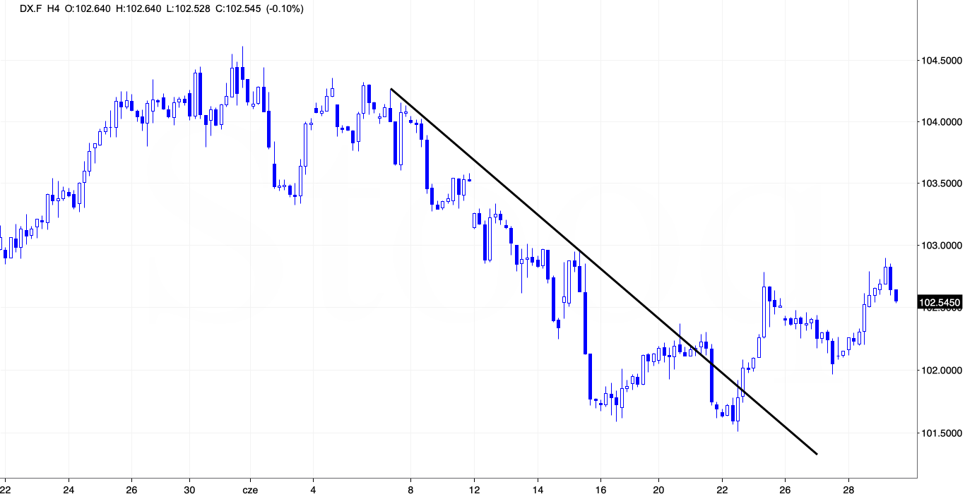 The Bullish Reversal in Gold is Coming - Image 3