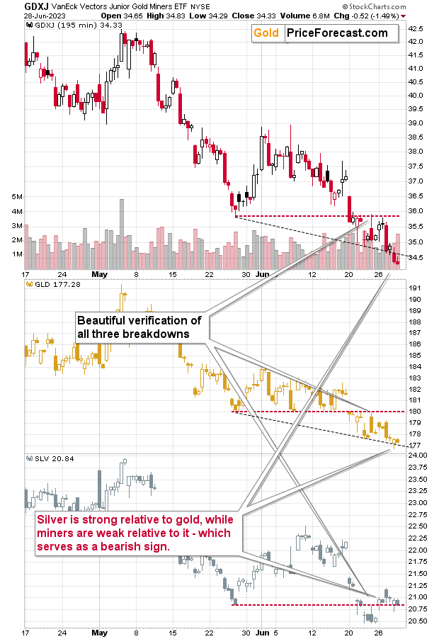 The Bullish Reversal in Gold is Coming - Image 4
