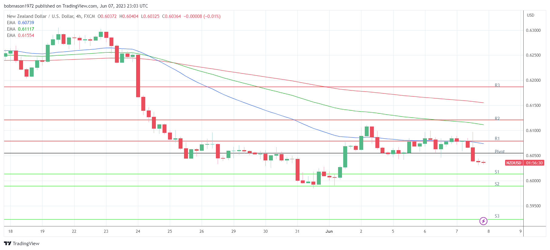 AUD/USD and NZD/USD Fundamental Weekly Forecast – Conditions Going to Get  Worse Before They Get Better