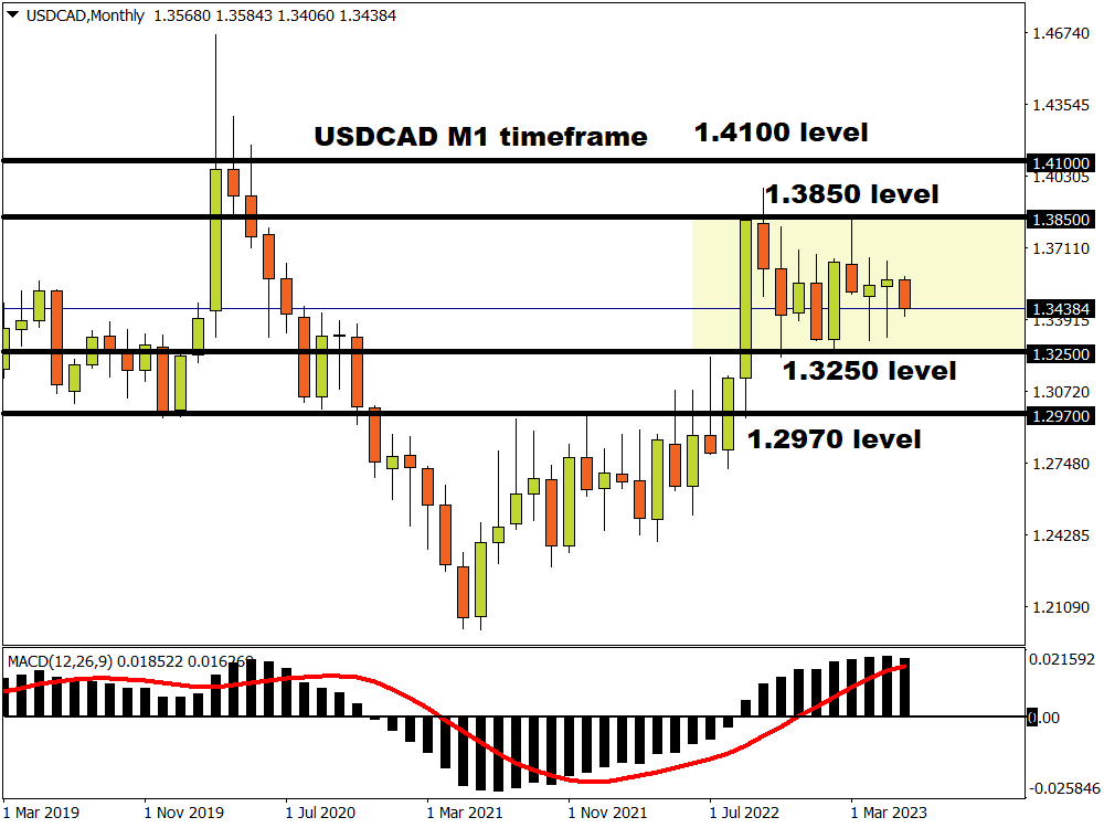 USD/CAD bounces off 50-day SMA