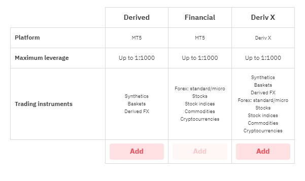 CFD accounts at Deriv