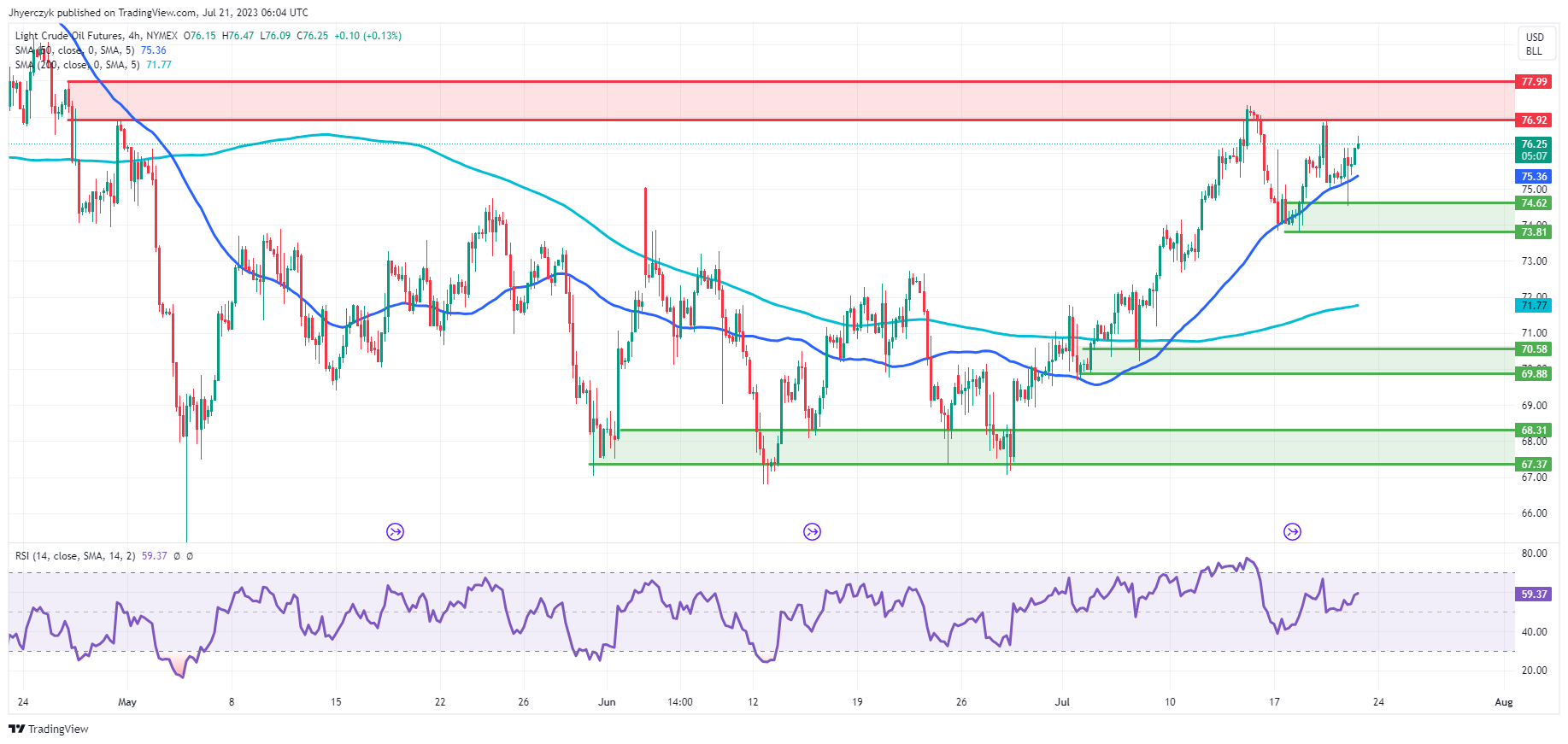 WTI Crude Oil