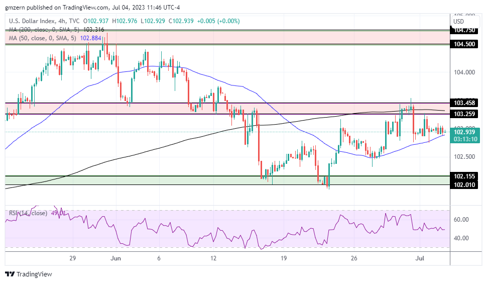 DXY