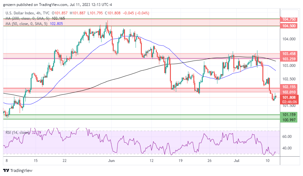 DXY