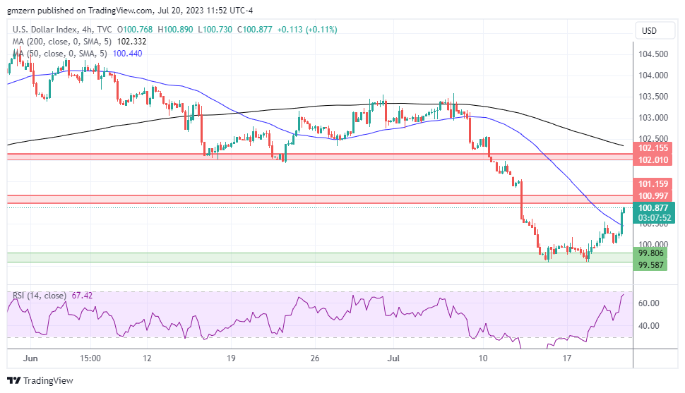 DXY