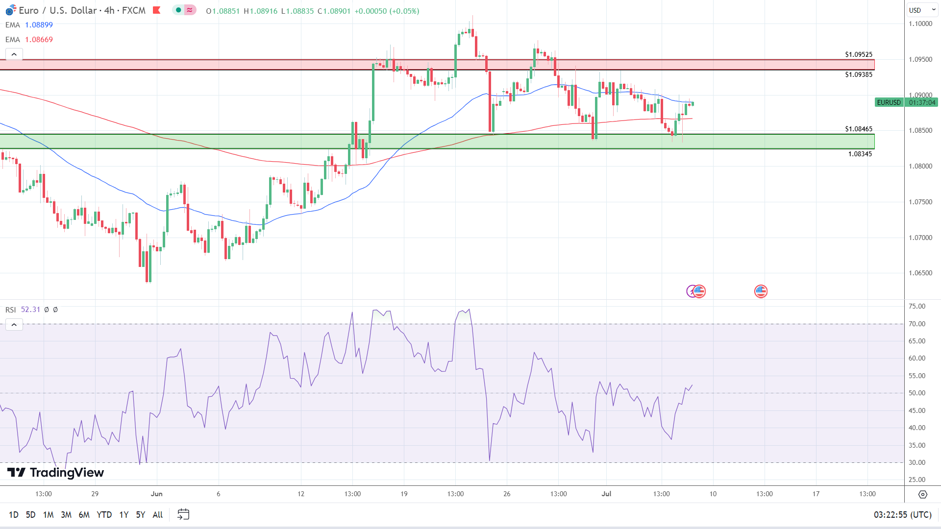 4-Hourly Chart sends mixed signals.