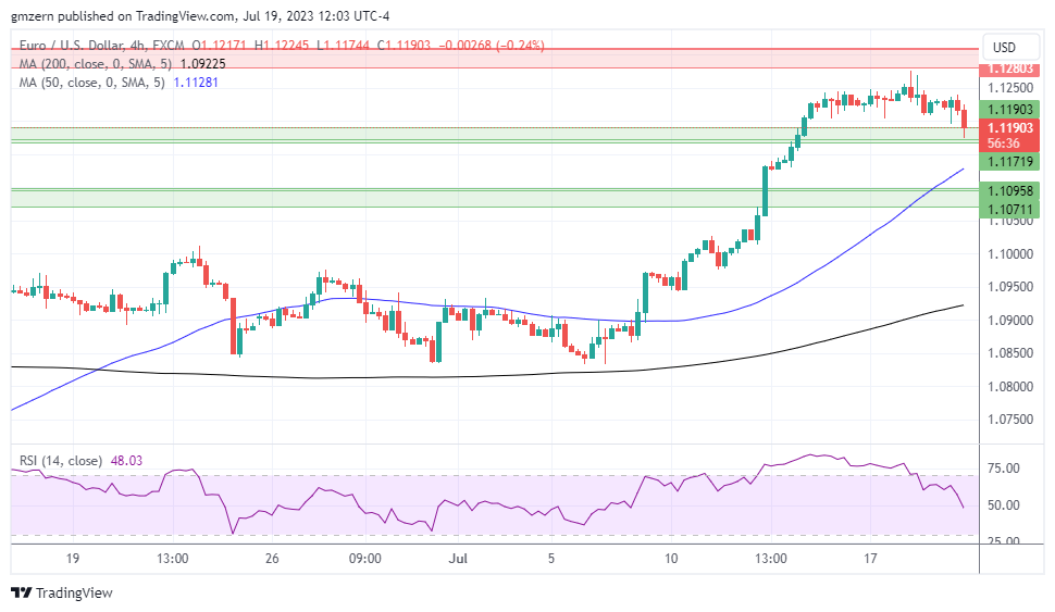 EUR/USD