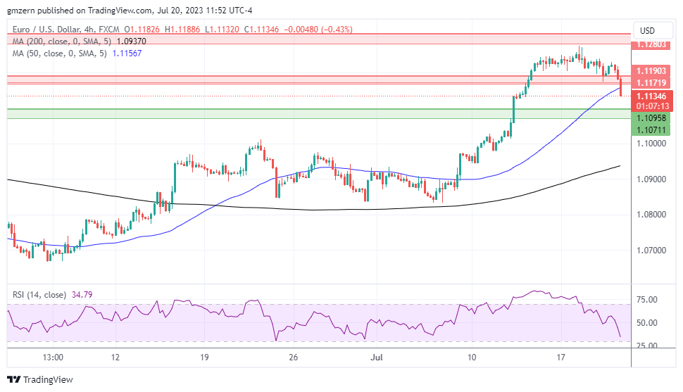 EUR/USD
