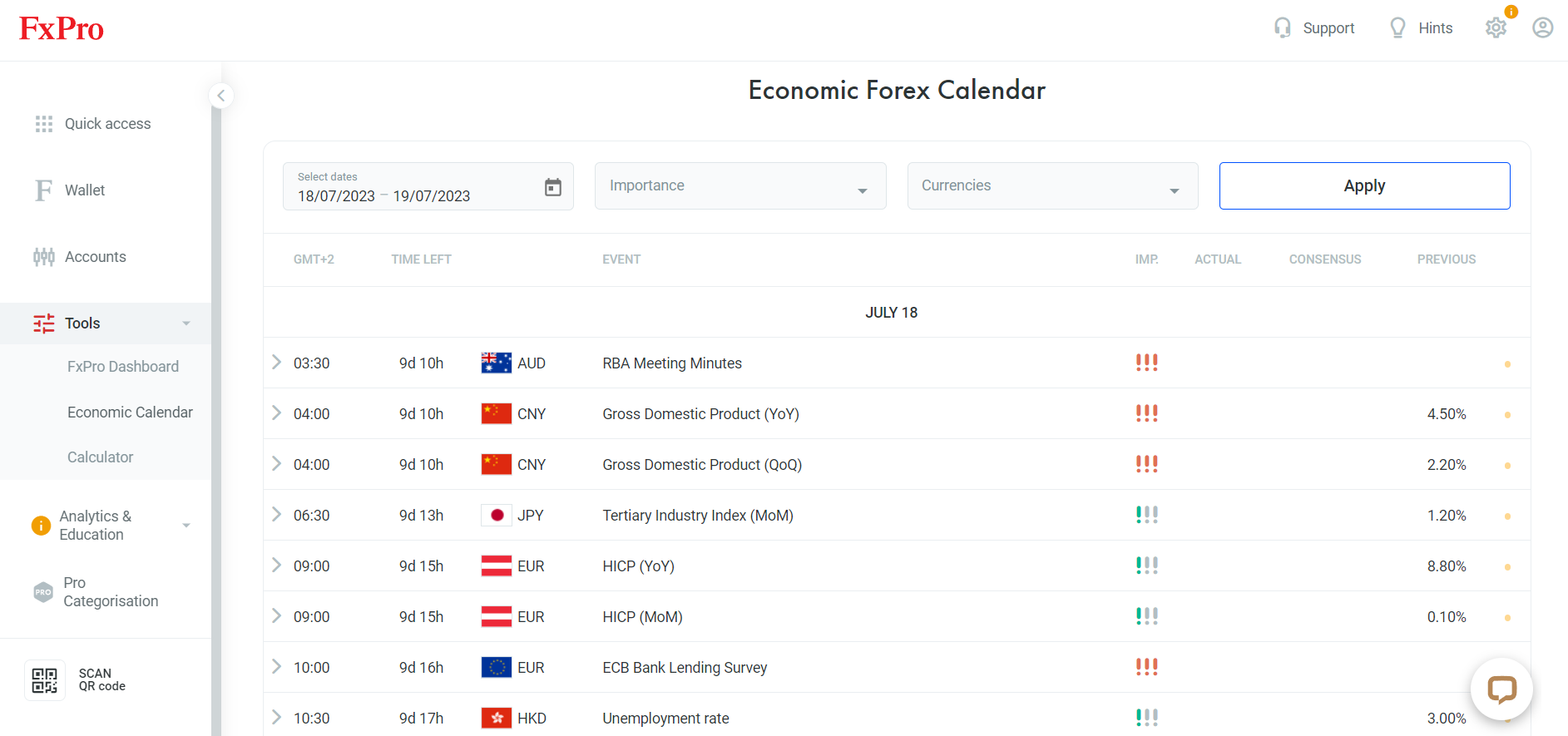 FxPro Economic Calendar