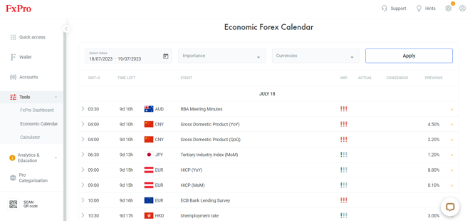 FxPro Economic Calendar