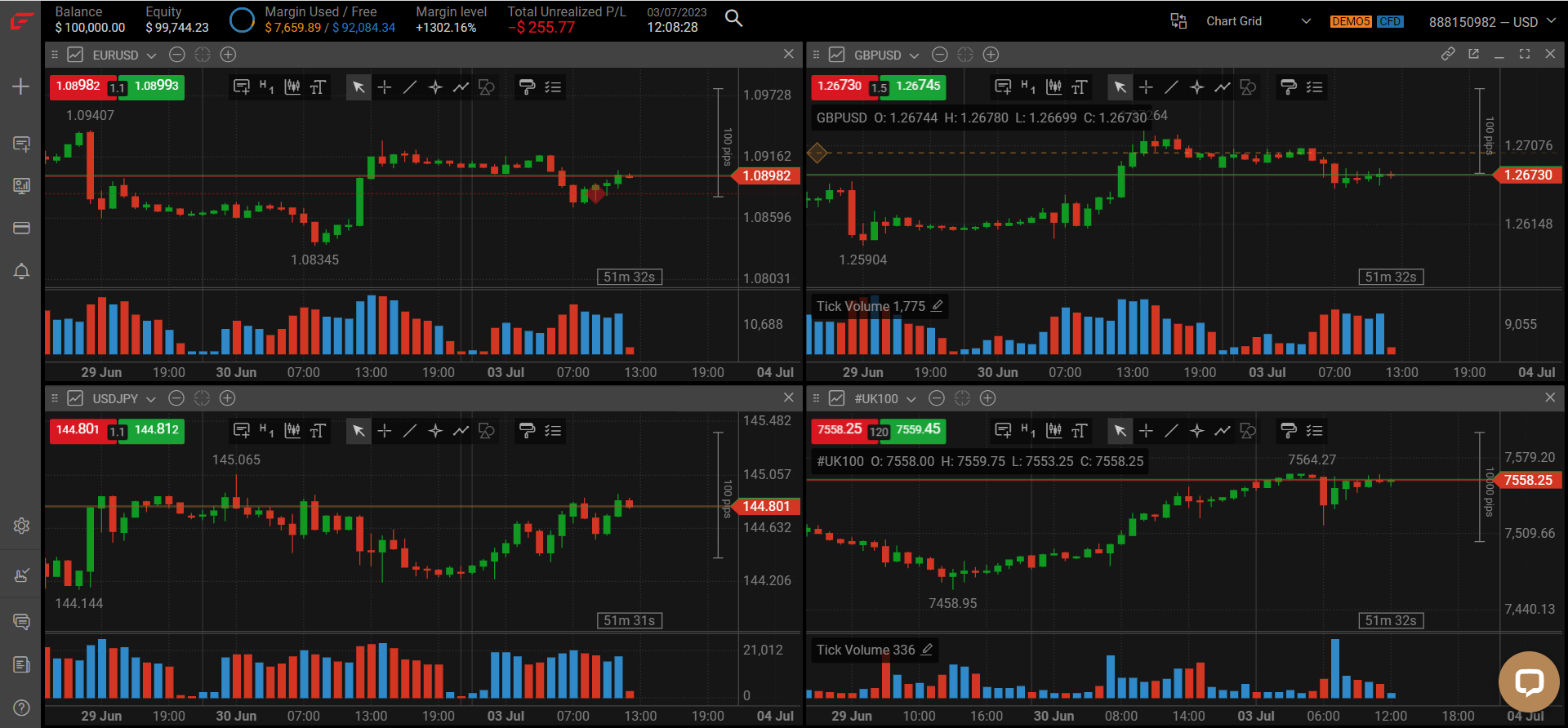 FxPro Edge Charts Grid Layout