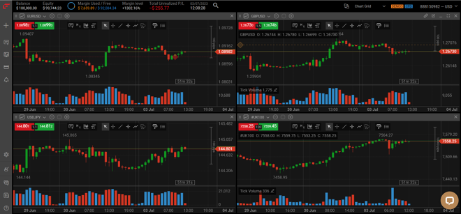 FxPro Edge Charts Grid Layout