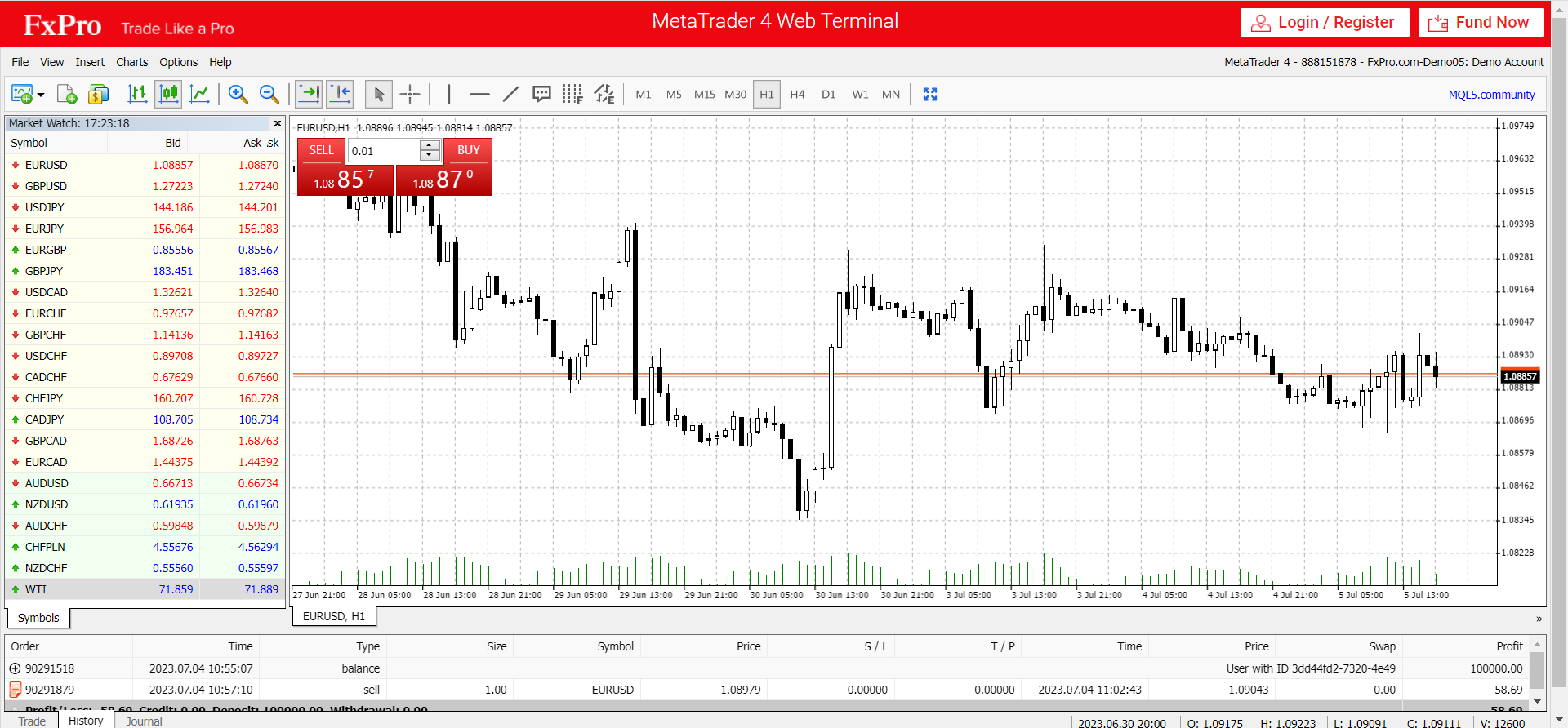 MT4 Web Trader
