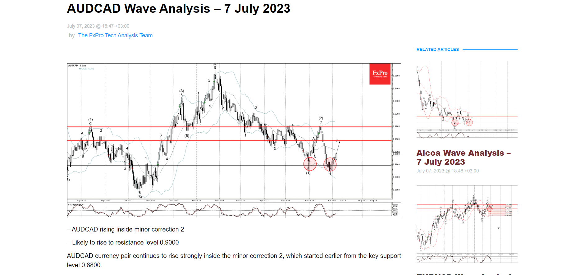 FxPro Research