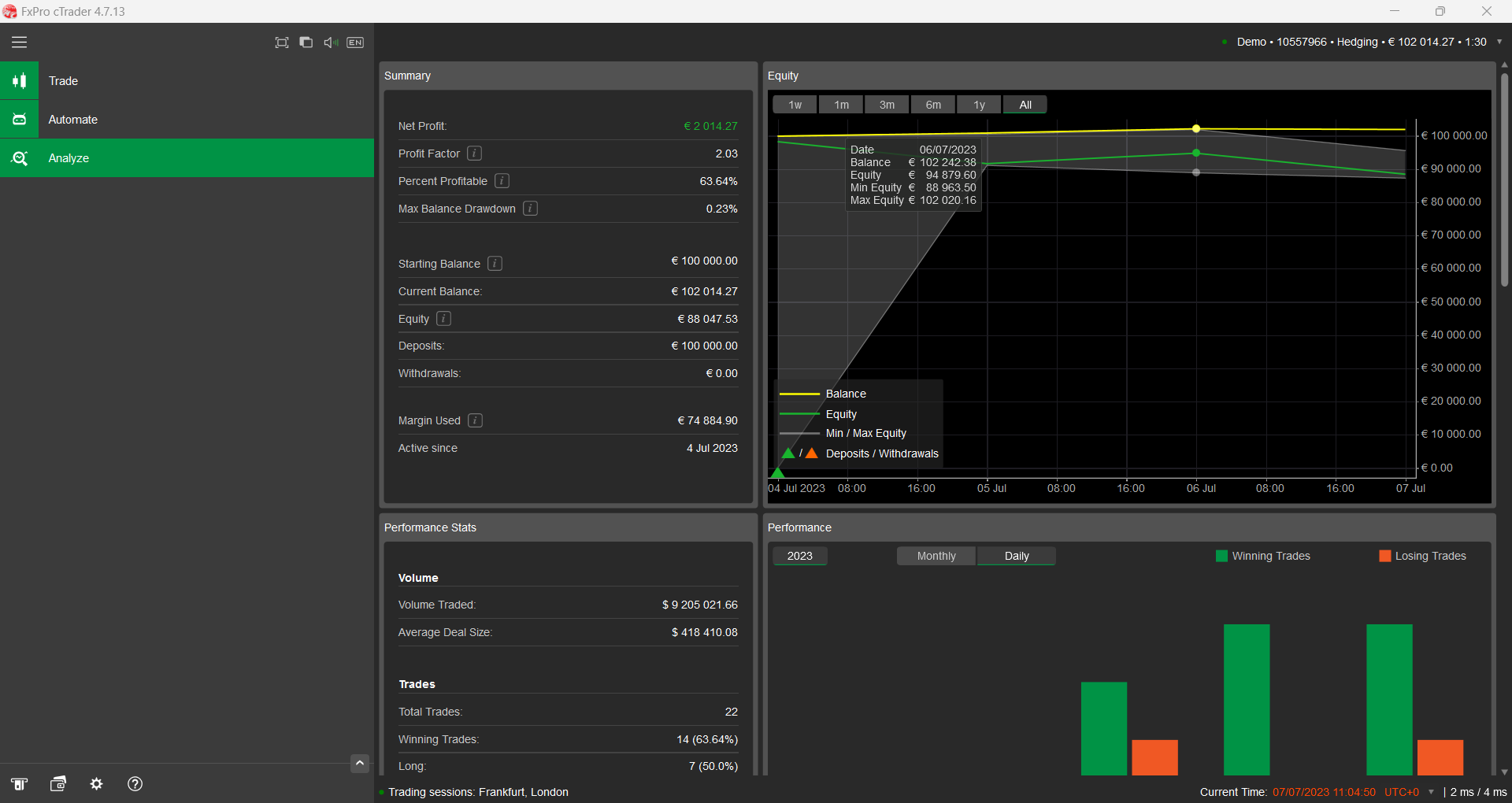 cTrader Analyze