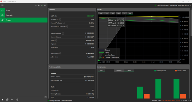 cTrader Analyze