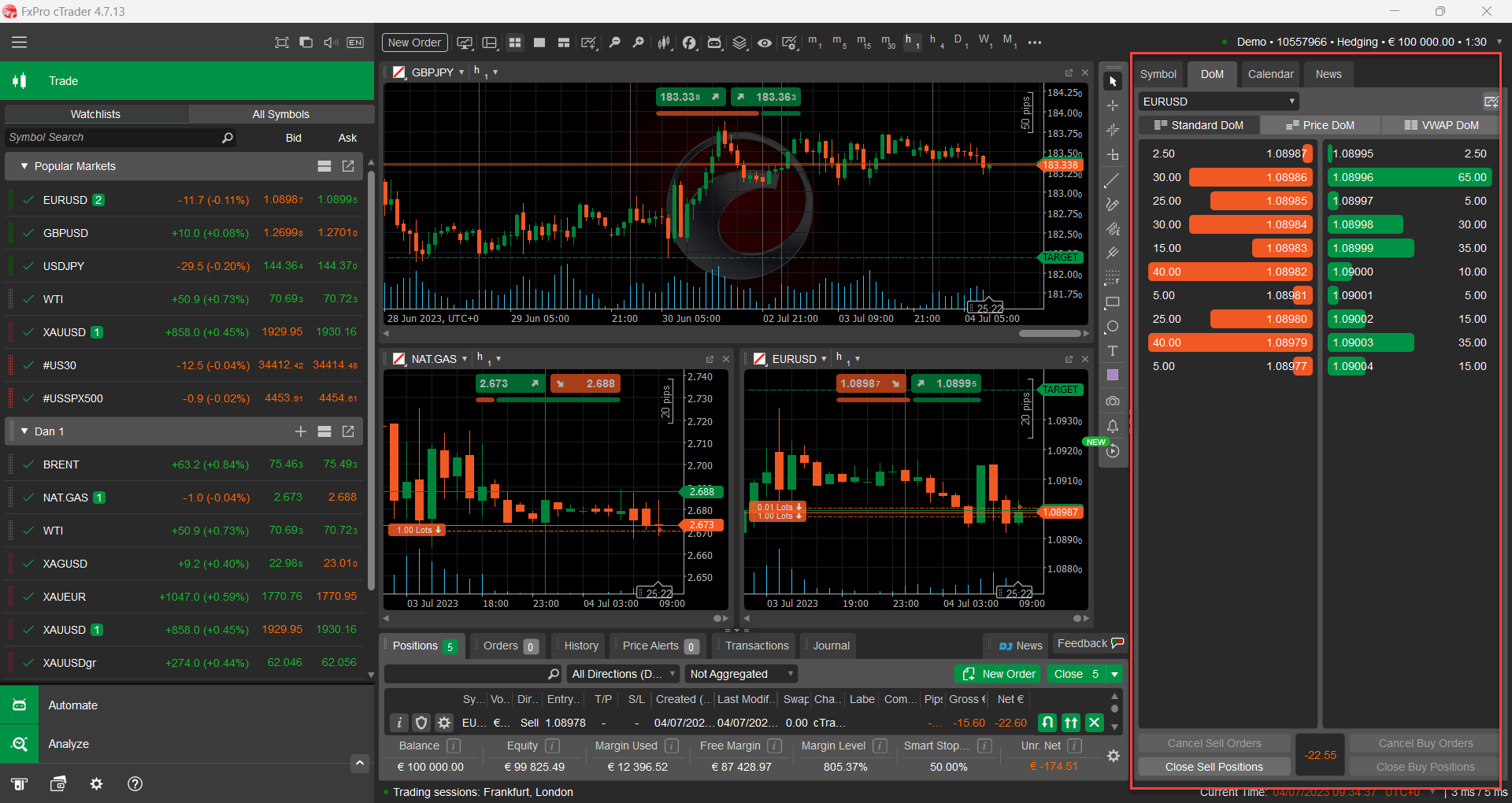 cTrader Depth of Market (DOM)