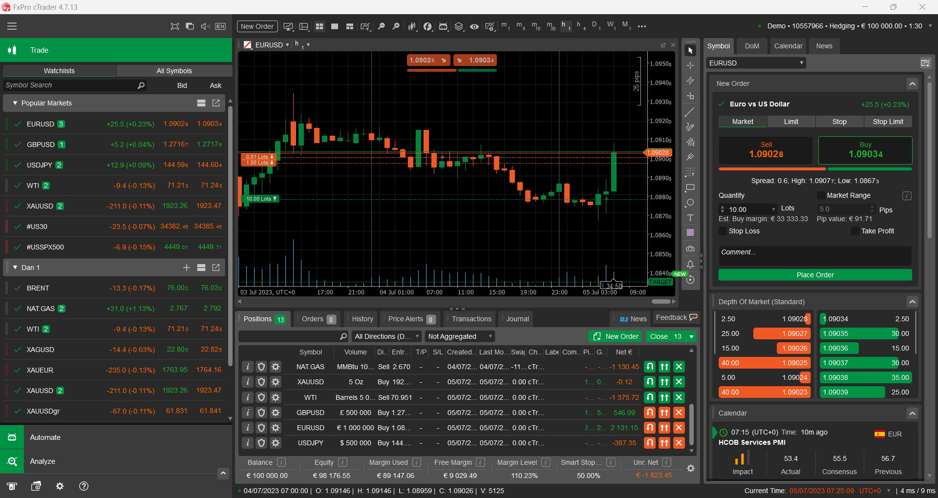 cTrader Platform