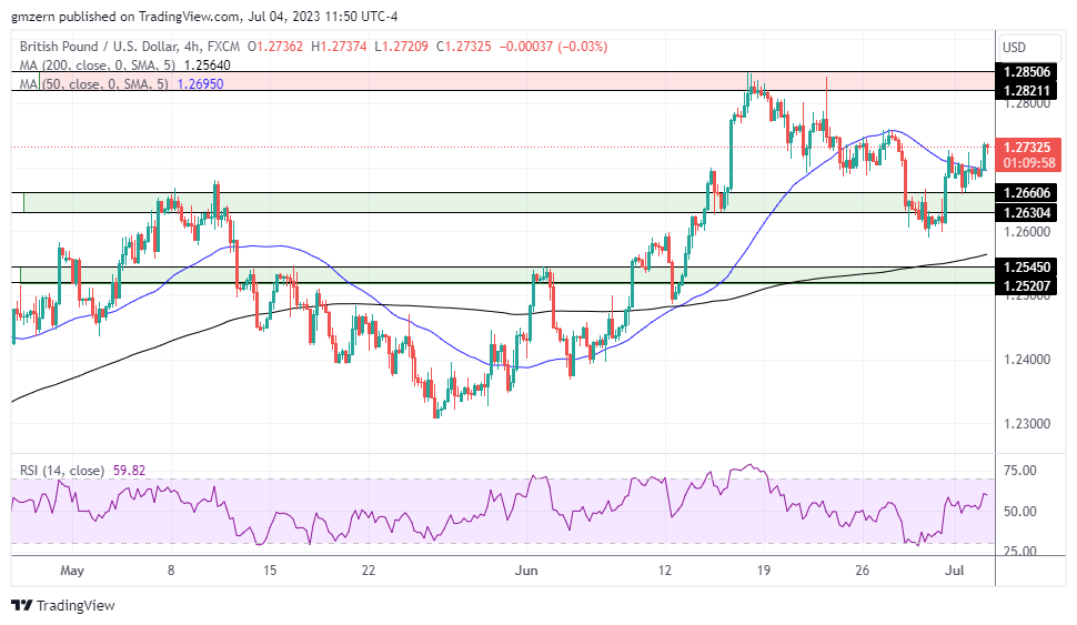 GBP/USD