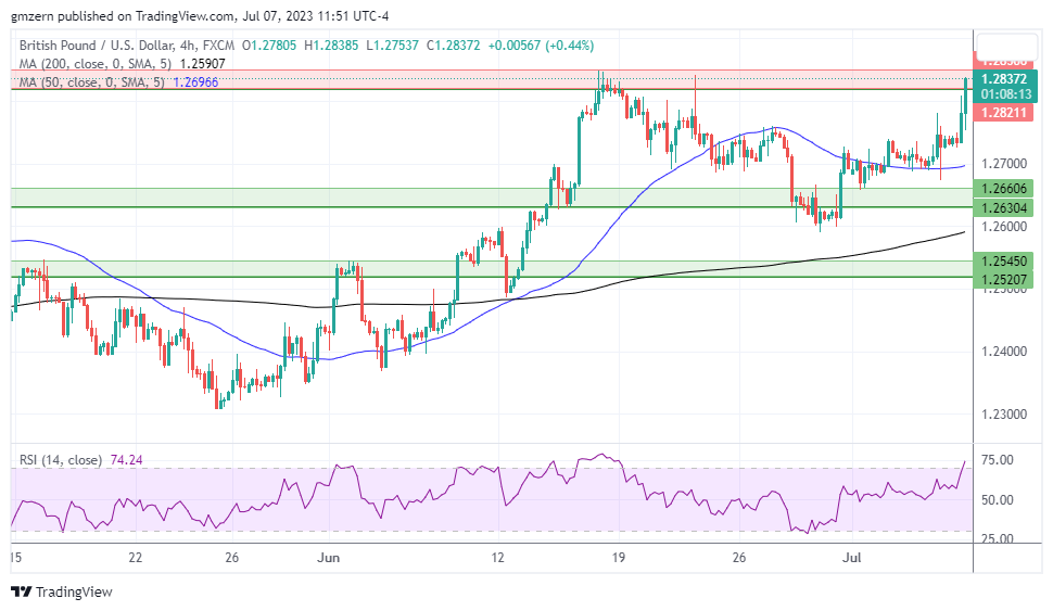 GBP/USD