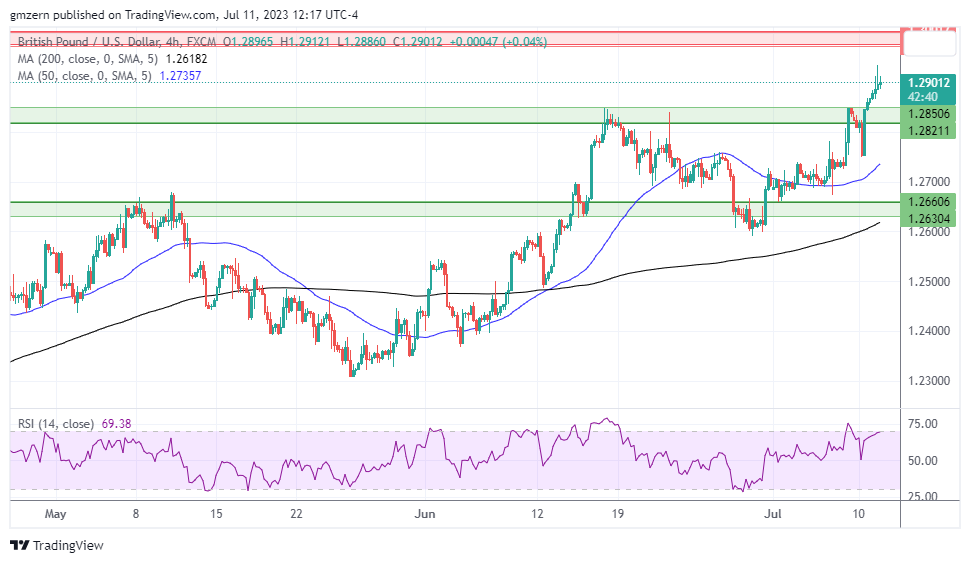 GBP/USD 