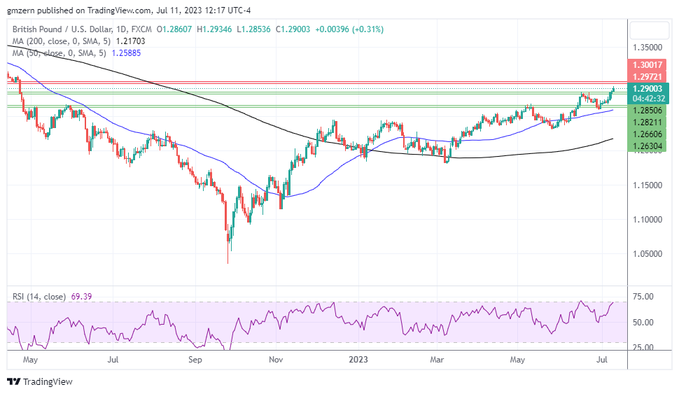 GBP/USD