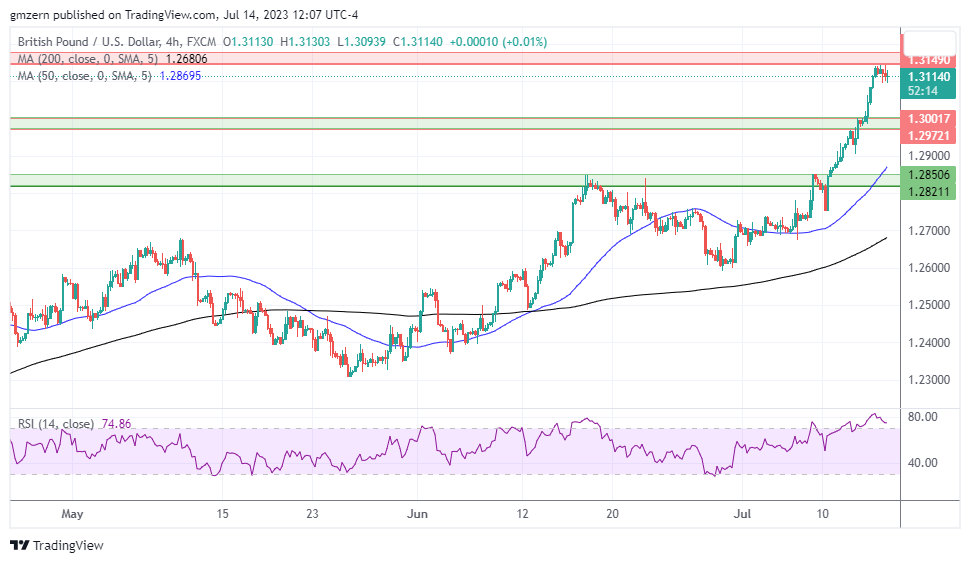 GBP/USD
