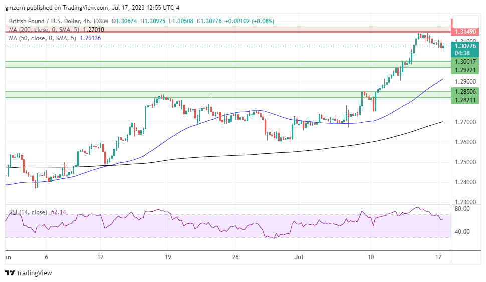 GBP/USD
