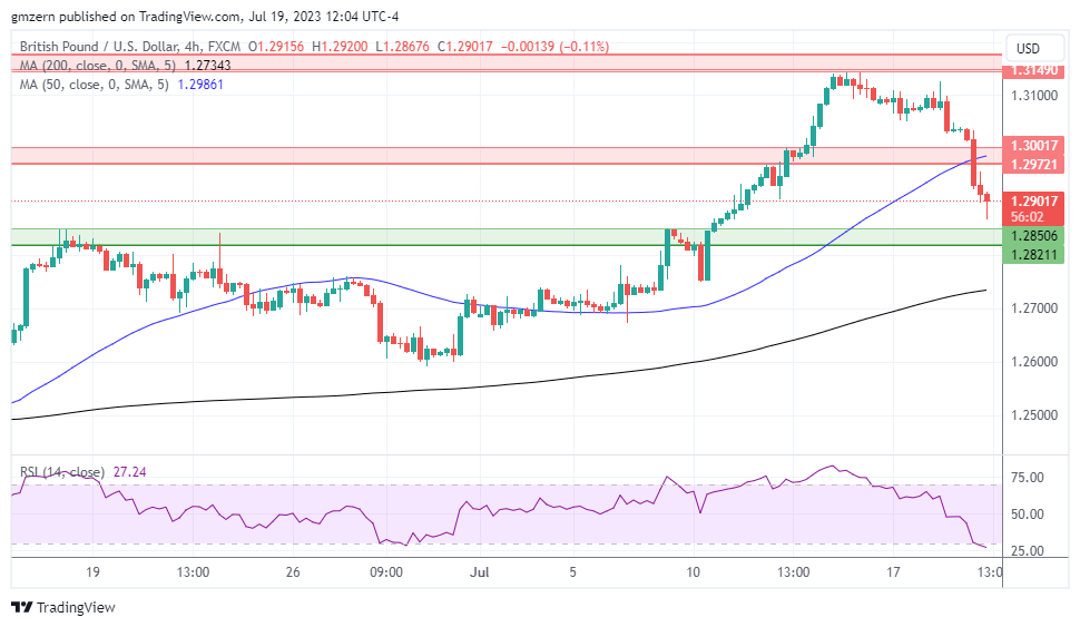 GBP/USD