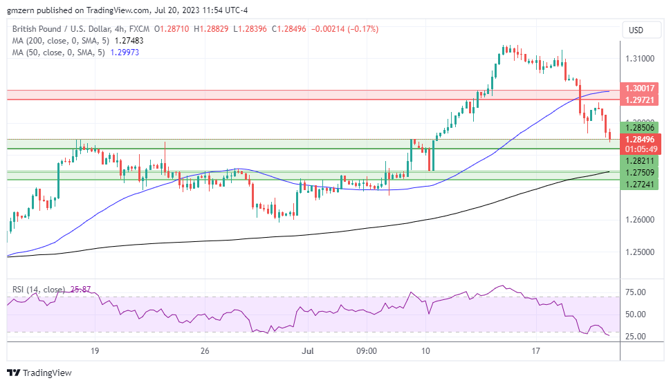 GBP/USD