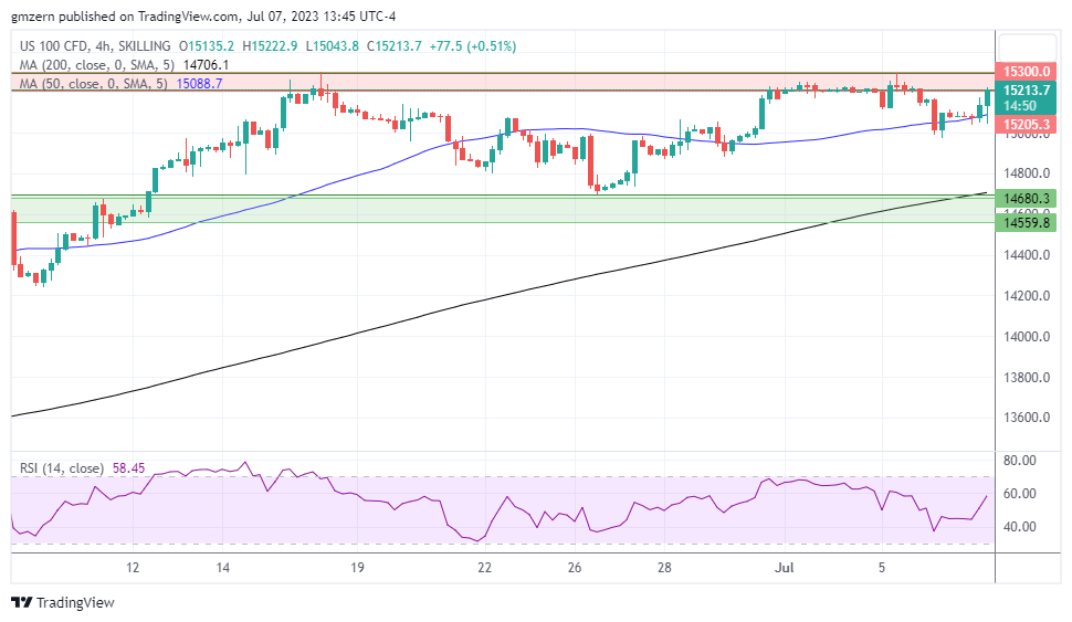 NASDAQ 