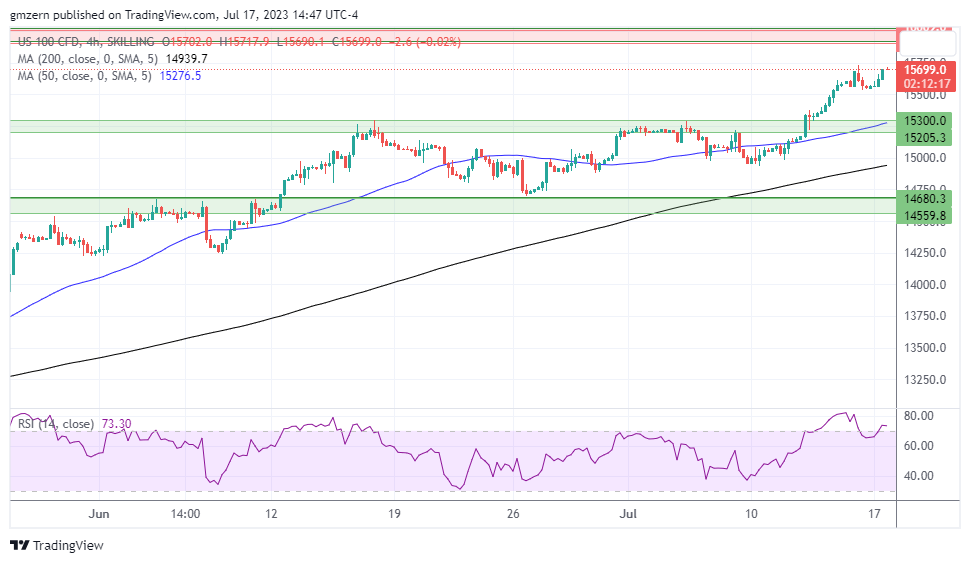 NASDAQ