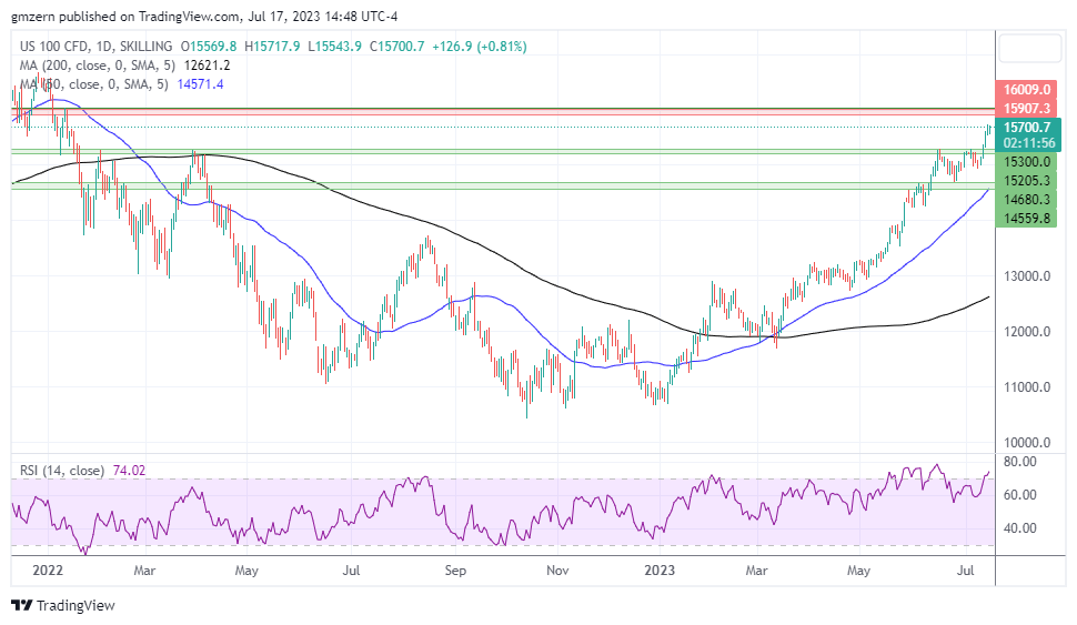NASDAQ