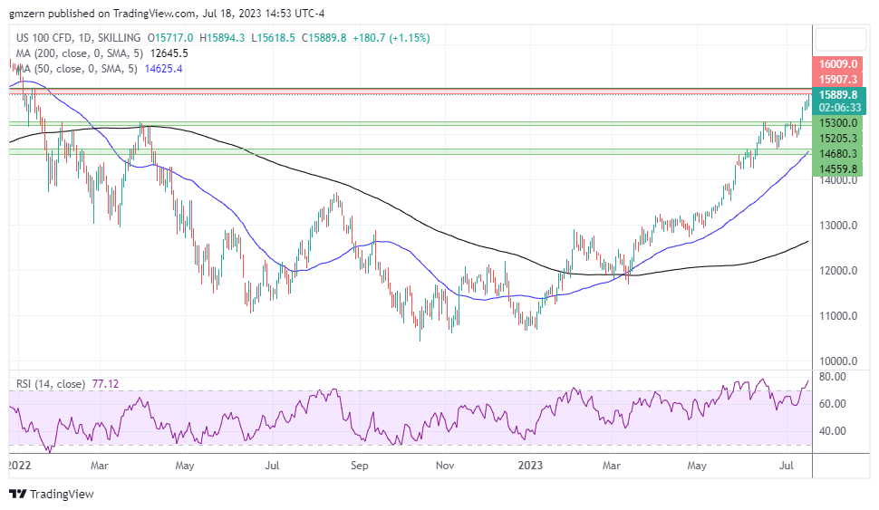 NASDAQ 