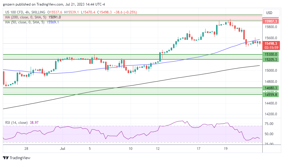 NASDAQ